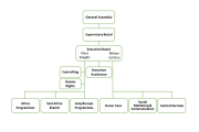 Organigramm Engl 2026